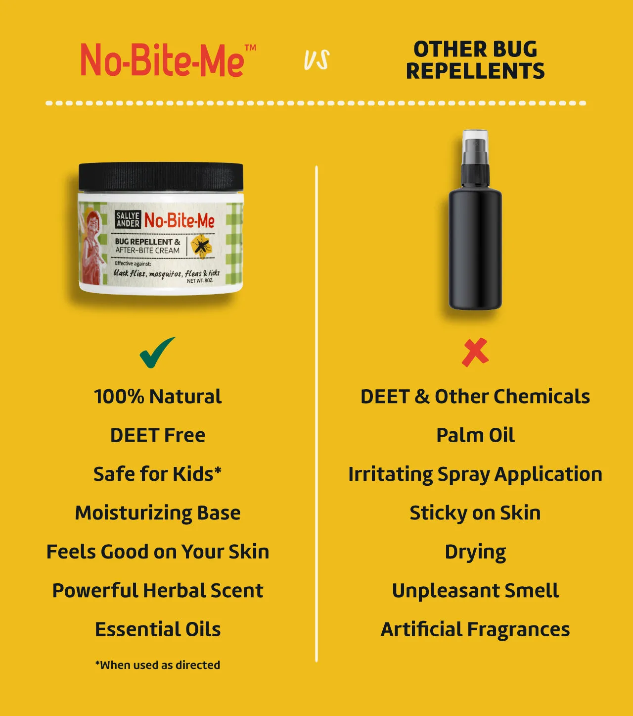 No-Bite-Me™  Bug Repellent & Anti-Itch